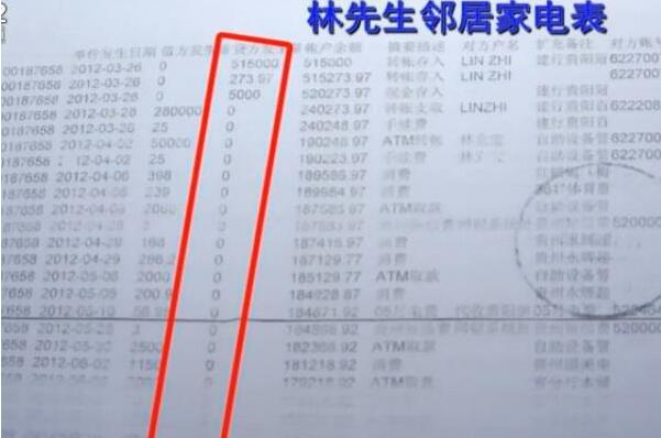 電表接錯5年 電費多交5000多元 鄰居:你找供電局