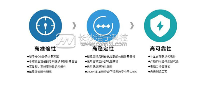 威勝集團高精度電表中標(biāo)金額排名第一